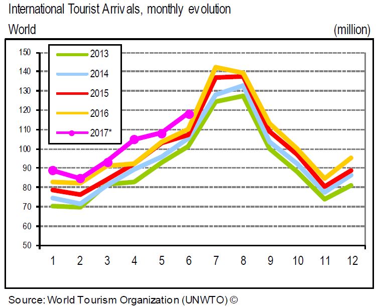 Tourism Barometer E.JPG